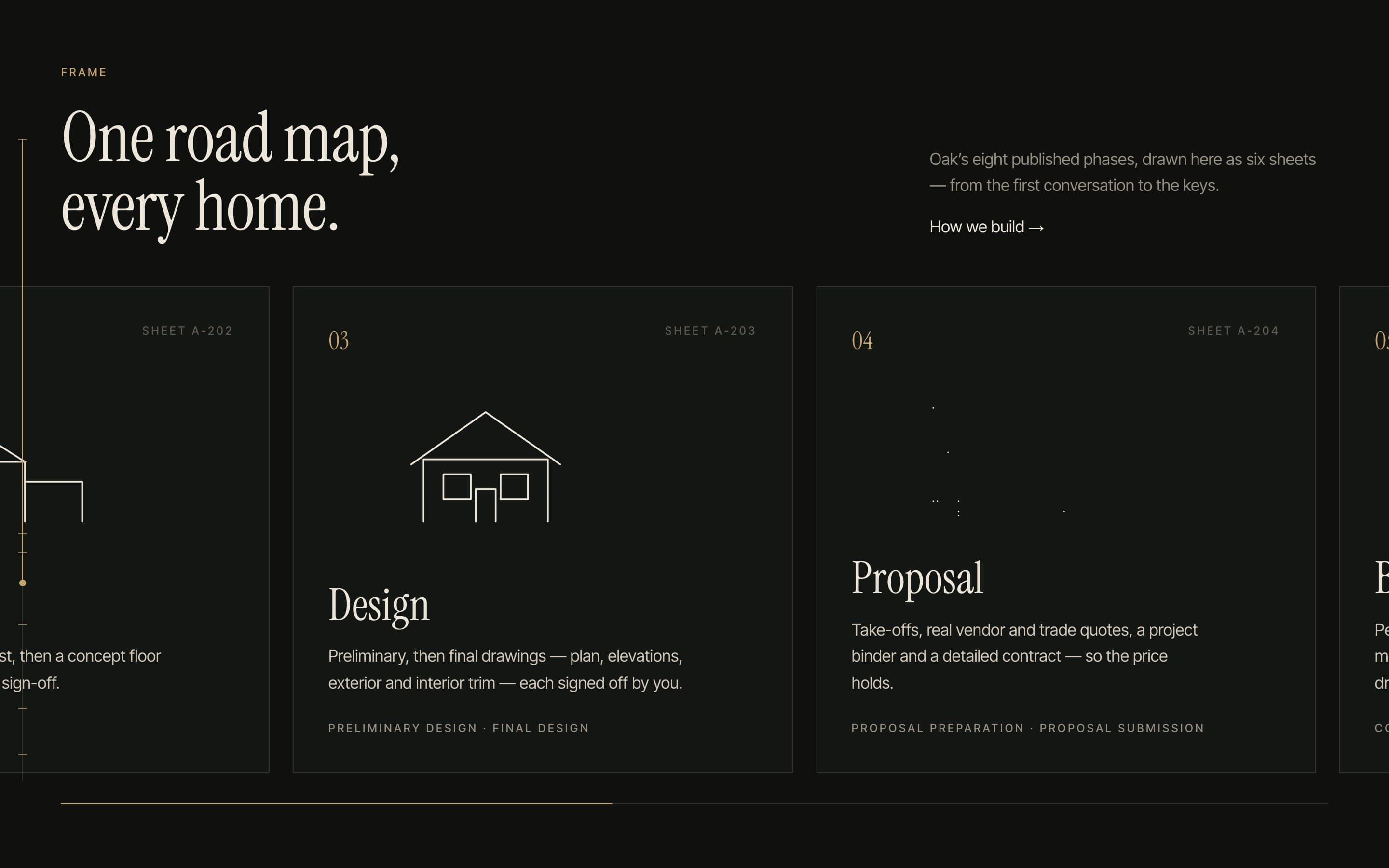“One road map, every home.” Process phases drawn as architectural sheets on a dark page.